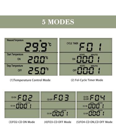 Buy CJBin 230V Temperature Controller Socket - Digital Thermostat with Timer & Probe for Greenhouse Terrarium Aquarium Heating & Cooling - Buy Online on GoSupps.com