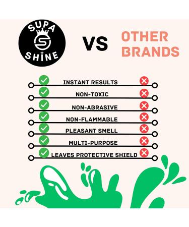 Premium Metal Polish Cleaner: Chrome Brass Aluminum & Stainless Steel Polish for a Sparkling Shine | International Shipping Available - Buy Online on GoSupps.com