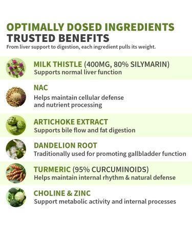 Milk Thistle Supplement w/ NAC Artichoke & Dandelion Liver Support Supplement & Gallbladder Supplements in One Liver Detox Milk Thistle & Liver Care Supplements 90 Vegan Capsules Pack of 1 90 Count (Pack of 1) - Buy Online on GoSupps.com