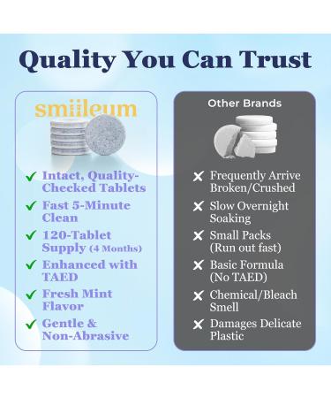 Smiileum Retainer Cleaning Tablets - Individually Sealed Retainer Cleaner Aligners Night Guards and Dentures Dental Pod Tablets for Travel Gym and Work Fast Dissolve Mint Formula 120 Count - Buy Online on GoSupps.com