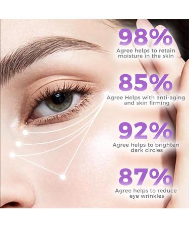 Eye Cream for Dark Circles & Puffiness Revitalizing Formula with Retinol Hyaluronic Acid Caffeine Peptides & Plant Extracts to Smooth Fine Lines 0.53 Fl Oz (Pack of 1) - Buy Online on GoSupps.com