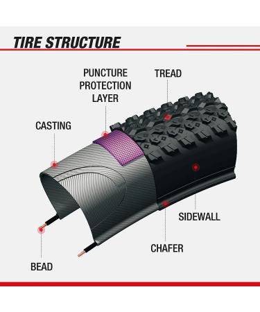 Chao YANG 26x1.95 Mountain Bike Tire Replacement Kit - Dual Compound 2C-MTB Tires with Double Tread Puncture Protection - 2-Pack for On/Off Road Use - Buy Online on GoSupps.com