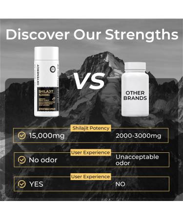 OxyEnergy Shilajit 15,000mg with Fulvic Acid & Trace Minerals, Pure Shilajit for Men, Servings for Energy & Immune Support, May Help Support Healthy Testosterone Levels, 60 Capsules, 30 Day Supply - Buy Online on GoSupps.com