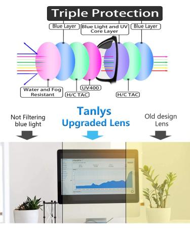 Tanlys Blue Light Blocking Glasses 2 Pack - Anti UV, Reduce Headache, Stylish Gaming Eyewear for Men and Women - Black Clear - Buy Online on GoSupps.com