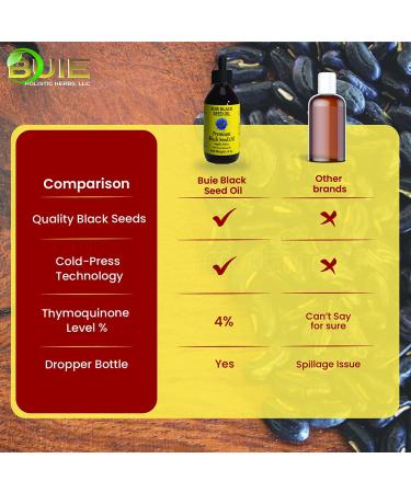 Organic Black Seed Oil | Cold Pressed Nigella Sativa Oil with 4% Thymoquinone & Omega 3 6 9 | 16oz x 2 Pack - Buy Online on GoSupps.com