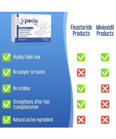 Xpecia for Men Anti Hair Loss DHT Blocker - New Hair Growth Formula (60 Tablets) - Buy Online on GoSupps.com