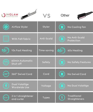 Buy IG INGLAM 2 in 1 Anti-Scald Airflow Hair Straightener & Curler Professional Styling Tool with Breeze Fan & Felt Fabric Perfect Gift in Silver & Gold - Buy Online on GoSupps.com
