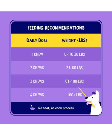 Dog Probiotics Soft Chews 120 ct | Digestive Health & Gut Support with Enzymes, Prebiotics & Fiber for Dogs | Helps with Diarrhea, Bad Breath & Gas | Suitable for Small & Large Breeds - Buy Online on GoSupps.com