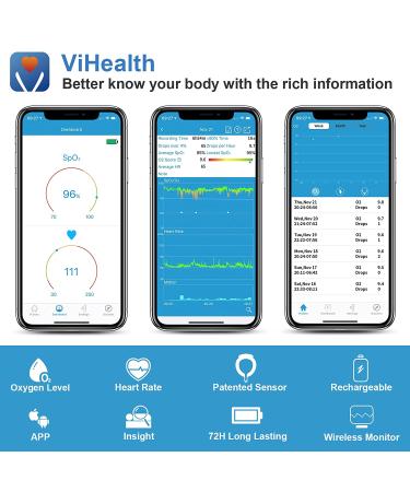 Bluetooth Oxiband O2 Pulse Oximeter | Smart O2 Sensor for O2 Saturation & Heart Rate | Finger Ring Design with Free APP - Checkme Oximeter - Buy Online on GoSupps.com