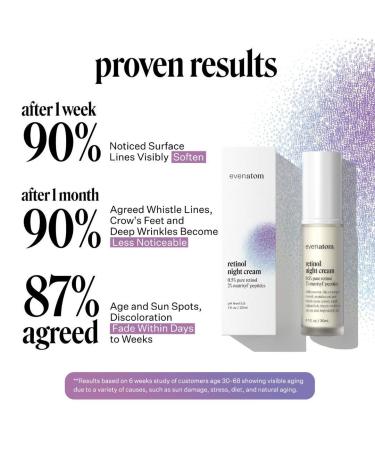 Retinol Face Moisturizer with Collagen Peptides & Botanical Extract - 1 fl. oz - Even Atom - Buy Online on GoSupps.com