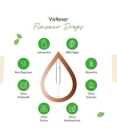 Buy Flavor Drops 3x50ml Bundle Zero Calorie Milk Chocolate Vanilla Milk & Butter Biscuit Basic 10 Pack for Tasty Recipes - Buy Online on GoSupps.com