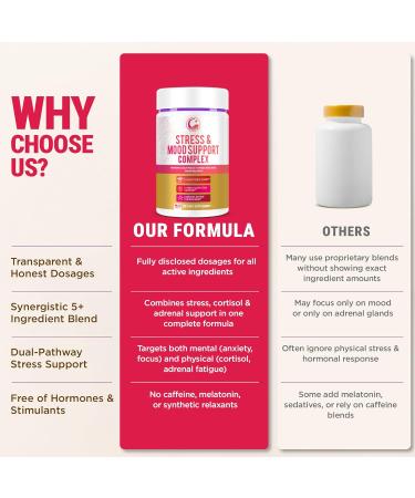 LEGRANO Cortisol Manager Supplements for Women & Men with Ashwagandha L-Theanine Magnesium Glycinate Rhodiola Ginseng Cortisol Reducer & Adrenal Support 90 Capsules Calm Focus Balance - Buy Online on GoSupps.com