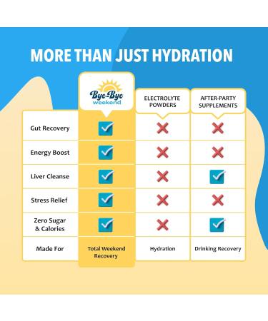 Recovery & Hydration Drink Mix - Electrolytes Probiotics Vitamins for Liver & Gut - Sugar-Free Lemonade Powder - 10 Pack - Buy Online on GoSupps.com