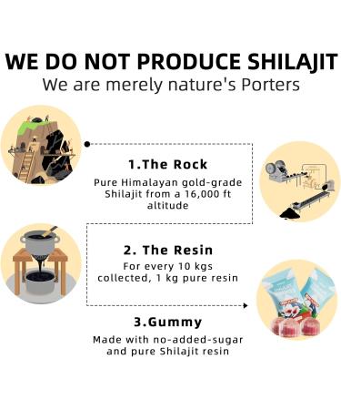 KIMON Himalayan Shilajit Gummies - Grape Flavor Natural Shilajit Gummies for Men & Women Energy Booster with Ashwagandha and 85+ Minerals 60 Gummies - Buy Online on GoSupps.com
