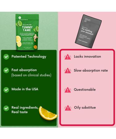 StomachBloom Tummy Tame Drops - Nausea Relief & Upset Stomach Support with Ginger Lemon & Spearmint | 28 Ct | International Shipping - Buy Online on GoSupps.com