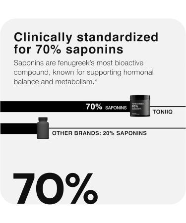 Fenugreek Capsules - Ultra High Potency 20:1 Extract with 70% Saponins - Highly Concentrated - Third-Party Lab Tested - 60 Capsules 60 Count (Pack of 1) - Buy Online on GoSupps.com