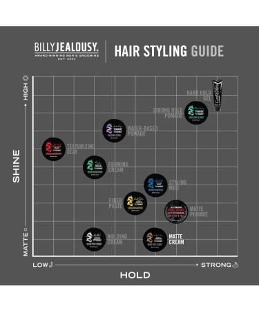 Billy Jealousy Stable Condition Matte Cream for Men - Lightweight Reworkable Hair Styling Natural Hold Water-Based Vanilla & White Musk Scent 3 Oz | International Shipping - Buy Online on GoSupps.com