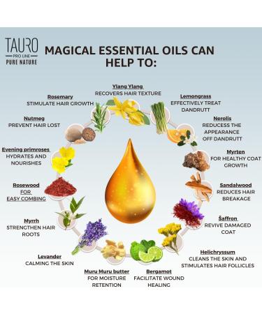 Tauro Pro Line Pure Nature Leave-In Conditioner Spray for Dogs & Cats | Natural Essential Oils | Promotes Healthy Skin & Coat | Stimulates Hair Growth - Buy Online on GoSupps.com