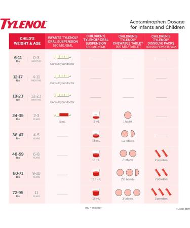 Tylenol Children's Oral Suspension Grape 4 FL. OZ. - Fast-Acting Fever and Pain Relief - Buy Online on GoSupps.com