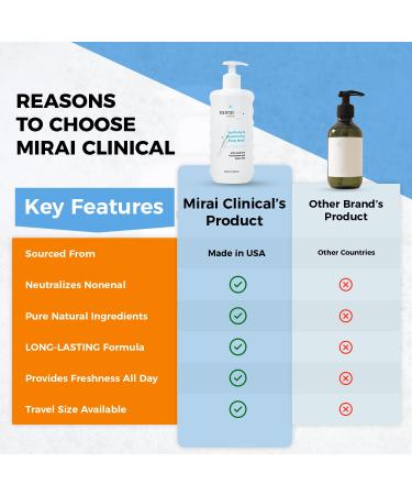 Mirai Clinical Persimmon Body Wash for Aging Skin - Purifying & Deodorizing with Green Tea Extract - 500ml - Buy Online on GoSupps.com