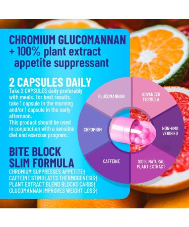 Weight Loss Pills for Women - Powerful Appetite Suppressant & Fat Burners | Fast-Acting Diet Pills | 120 Capsules - Buy Online on GoSupps.com