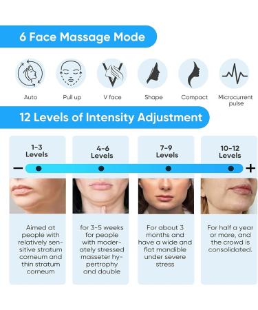 Machine de r duction de double menton ceinture de beaut lectrique for dispositif de levage du visage en V masseur de mise en forme du visage intelligent portable avec lumi re bleue /697 (Color : White - Buy Online on GoSupps.com