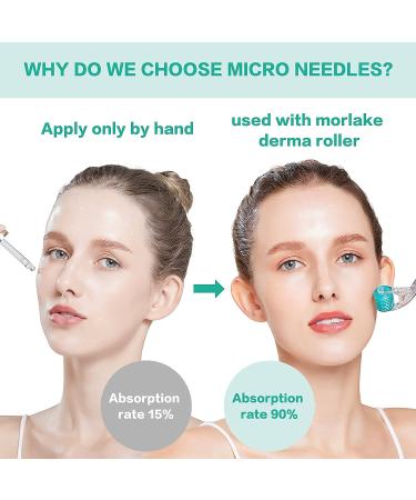 Morlake 0.25mm Microneedling Derma Roller with Real Needle Individual Micro Needles - 2 Pack - Buy Online on GoSupps.com