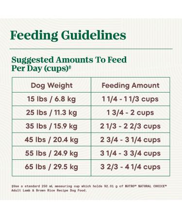 NUTRO Natural Choice Adult Dry Dog Food Lamb & Brown Rice Recipe 9.07kg Bag - Buy Online on GoSupps.com