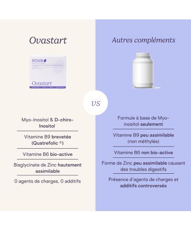 SOVA - Ovastart - PCOS Food Supplement - Hormonal Balance & Fertility - Based On Myo & D-Chiro-Inositol Zinc Vitamin B6 & B9 Patented Quatrefolic - Made In France - 60 Sticks - Buy Online on GoSupps.com