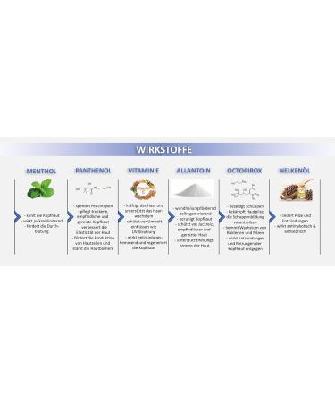 Anti-Shed Tonic for Dry & Itchy Scalp Care | Haartonic 200ml with Menthol Panthenol & Allantoin | Soothing Hair Water for Flaky Skin - Buy Online on GoSupps.com