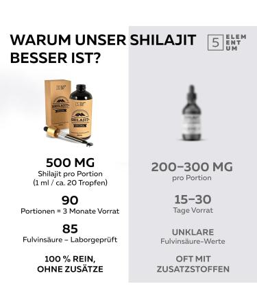 Shilajit Himalaya Extrait liquide pur Mumijo | 90 ml | 85% d acides fulviques | Haute concentration | V gan et test en laboratoire (Eurofins) 90 Ml Gouttes de Shilajit de L himalaya - Buy Online on GoSupps.com