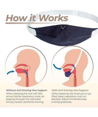 Adjustable Chin Strap for Instant Snoring Relief - Universal Fit for Men and Women - Comfortable and Effective - Reduce Air Loss (1 Pack) - Buy Online on GoSupps.com