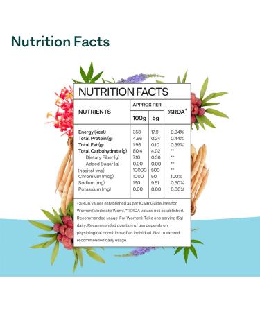 OZiva HerBalance for PCOS (Chasteberry Shatavari Red Raspberry Ashoka) - Hormonal Balance 250g (Pack of 1) - Buy Online on GoSupps.com