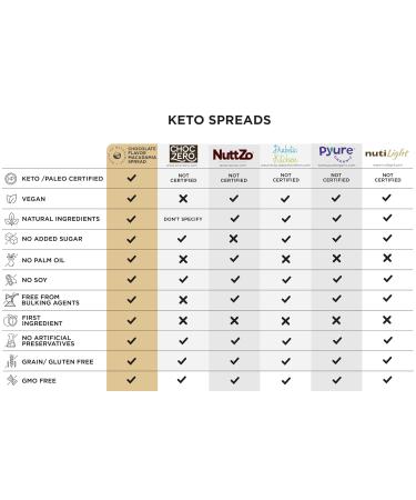 House of Macadamias Macadamia Nut Butter No Added Sugar No Palm Oil Vegan - Chocolate - 8.8 Oz - Buy Online on GoSupps.com