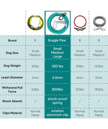 Durable 6m Dog Leash & Line Cable for Large Dogs | Heavy-Duty Dog Runners with Aviation Aluminum Clips | Ideal Courtyard Leash for 158.8 kg Dogs - Ice Blue - Buy Online on GoSupps.com