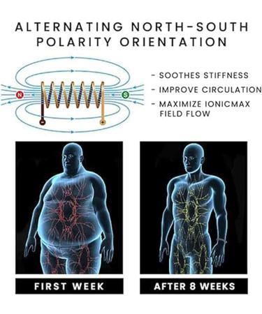 AILYFIRDO Volcanicx Wellness & Relief Armband Natural Tiger Stone Arm Band for Men & Women | Menopause Support & Weight Loss - Buy Online on GoSupps.com