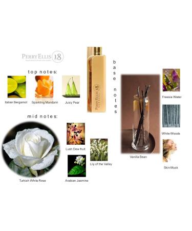 Perry Ellis Fragrances 18 Sensual 4-piece Gift Set - Buy Online on GoSupps.com