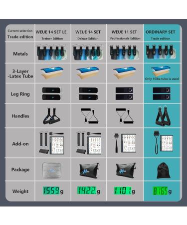 WEUE Resistance Band Safety Tube Set for Fitness Workout - Up to 150lbs, Foam Handles, Ankle Straps, Door Anchor - Ideal for Men and Women - Gym and Home Exercise - Buy Online on GoSupps.com