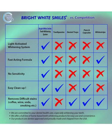 Teeth Whitening Kit with LED Light | 2X 5ml 35% Carbamide Peroxide Gel | Comfort Fit Tray & Case | Professional Results | Home Whitening System - Buy Online on GoSupps.com