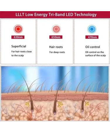 oiakus Red Light Therapy Cap Portable Hair Growth Cap Red Light Therapy for Hair Loss 70 LEDs 2 Adjustable Vibration Levels - Buy Online on GoSupps.com