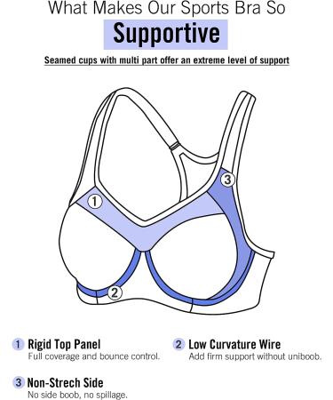 SYROKAN Women's Full Support High Impact Racerback Sports Bra 38C Multicoloured #2 - Buy Online on GoSupps.com