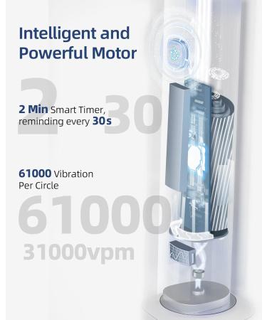 7am2m Sonic Electric Toothbrush with 6 Brush Heads for Adults and Kids Wireless Fast Charge One Charge for 60 Days 5 Modes with 2 Minutes Built in Smart Timer Electric Toothbrushes(Navy Blue) No Travel Case Navy Blue - Buy Online on GoSupps.com