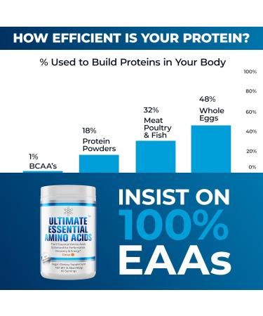 Ultimate 100% Essential Amino Acids Powder Citrus Flavor | BCAA + L-Lysine L-Threonine & More | 60 Servings - Buy Online on GoSupps.com