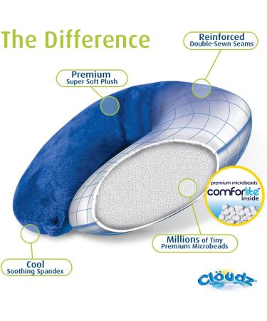 Cloudz Microbead Travel Neck Pillow - Blue | Comfortable & Supportive - Buy Online on GoSupps.com