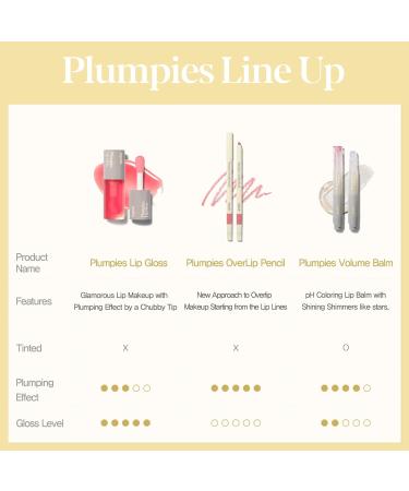 Espoir Plumpies Lip Gloss #2 Cherry Bear High-Glossy & Easy Use with a Chubby Tip Voluminous Natural Makeup with Plumping Effects Moisturizing and Hydrating with No Glitters Korean - Buy Online on GoSupps.com