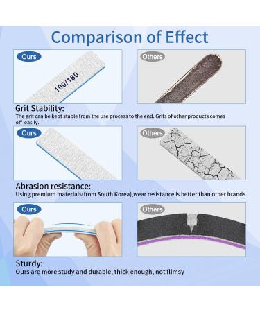 12pcs Professional Double-Sided 100/180 Grit Nail Files for Acrylic & Gel Nails - Manicure Tools for False Nails - Buy Online on GoSupps.com