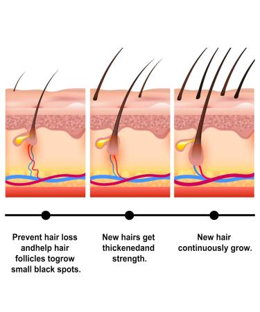 Dense Hair Spray 30ML Thick and Strong Hair Care Light and Non Greasy Formula Restore The Natural Luster and Strength of Hair - Buy Online on GoSupps.com