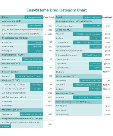 EasyHome 6 Panel Instant Drug Test Kits - THC AMP BZO COC OPI 2000 MET/mAMP - 5 Pack - Buy Online on GoSupps.com