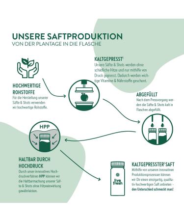 LiveFresh Biotin Multivitamin Juice Gold Rausch 24x250ml With sunflower seeds and basil extract Vegan fruit juices without added sugar Incl 6 deposit Golden noise 250 ml 24er Pack - Buy Online on GoSupps.com