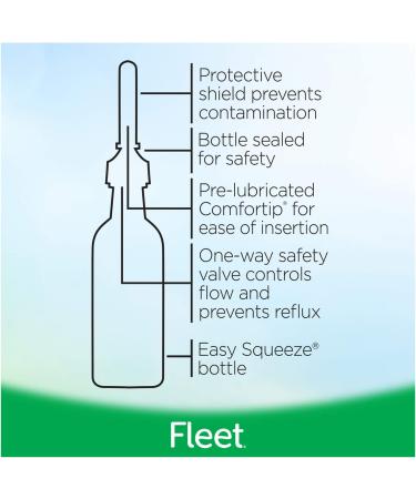Fleet Laxative Saline Enema for Adult Constipation - 2 Bottles, 9 Fl Oz - Buy Online on GoSupps.com